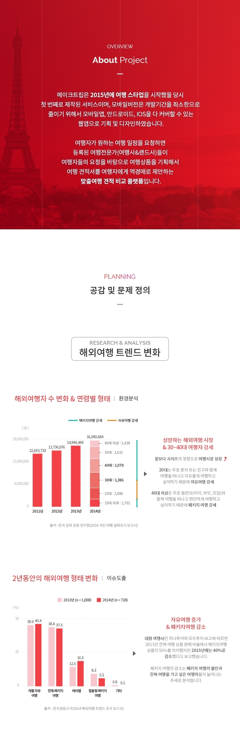 메이크트립_01